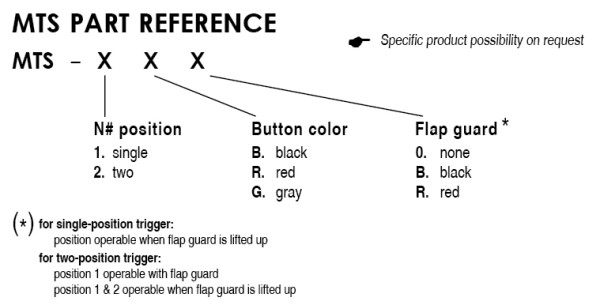 MTS series - SCIP Engineering